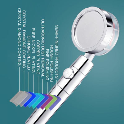 Vortex High Pressure Handheld Showerhead - EverydayGoodies